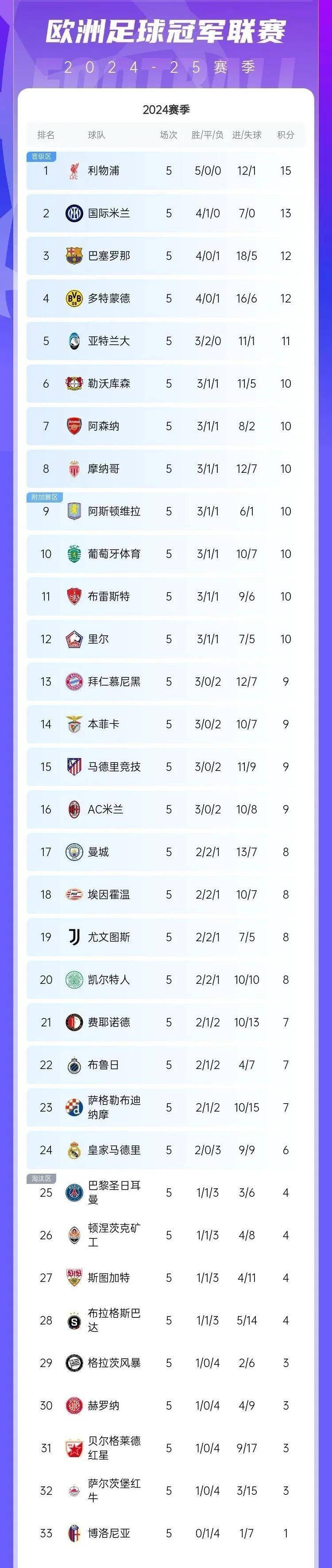 关于多特蒙德主场取胜实现连胜稳定积分榜的信息